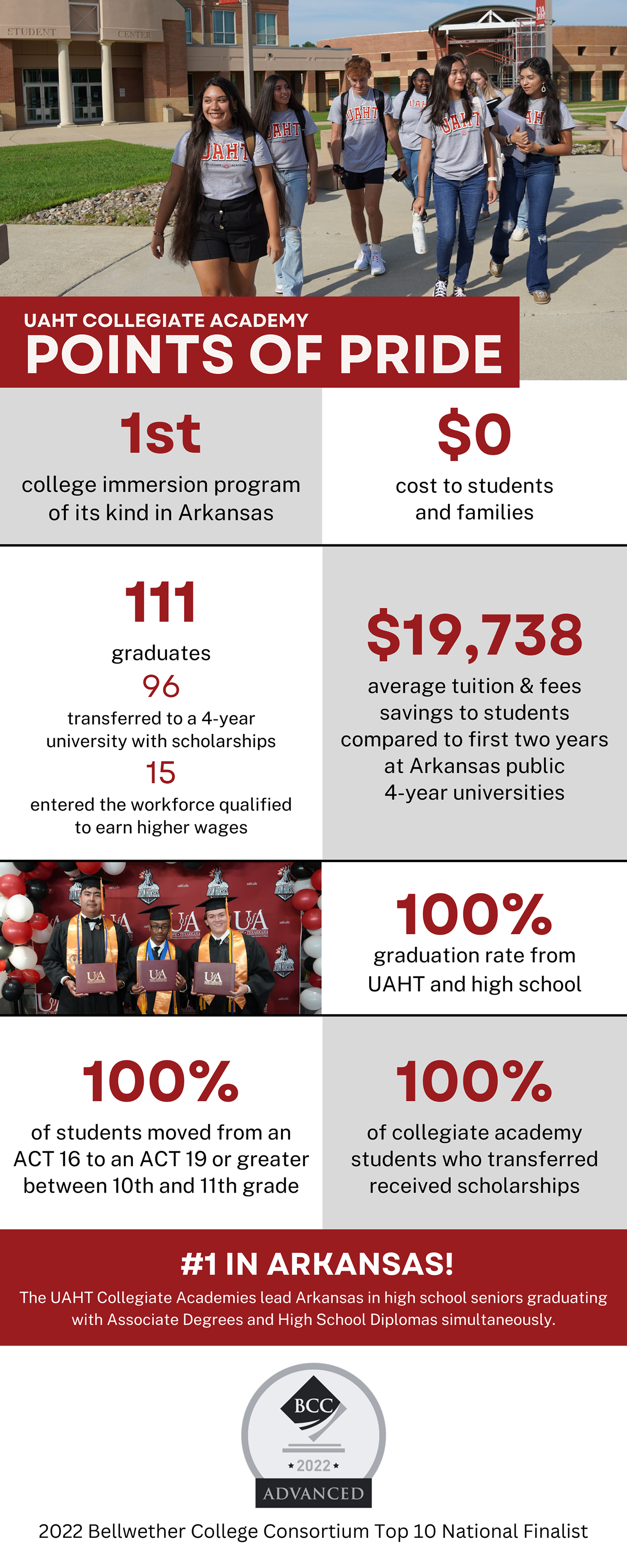 Collegiate Academy Infographic