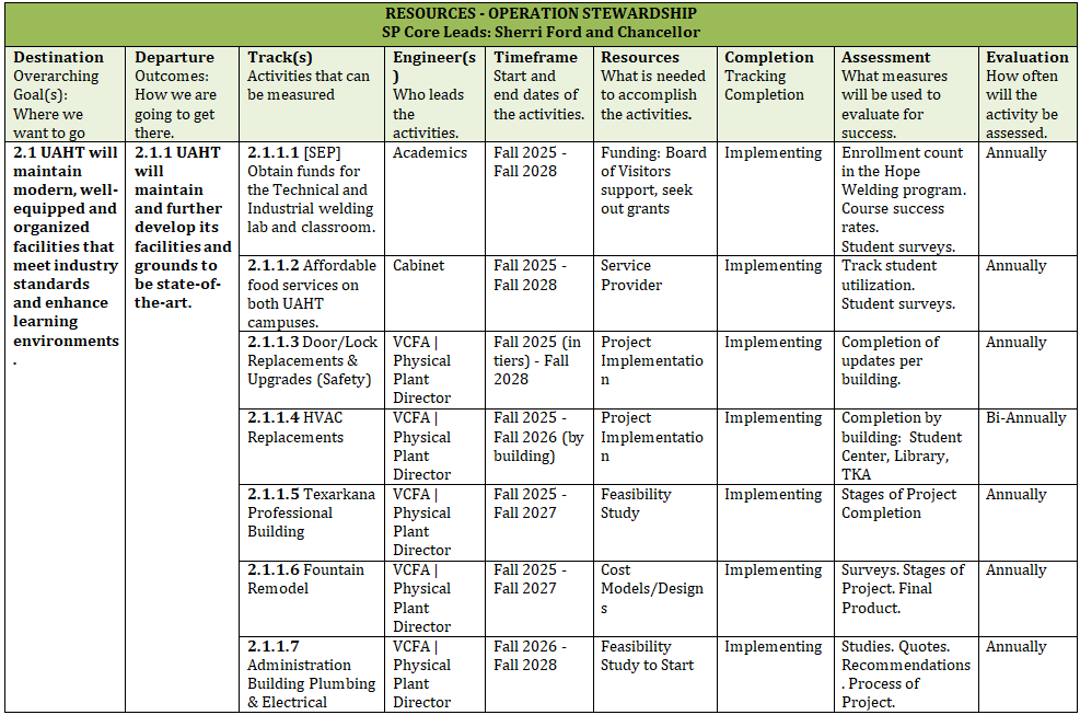Resources
